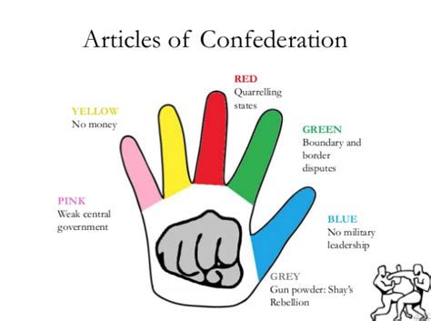 5 Weaknesses Of The Articles Of Confederation