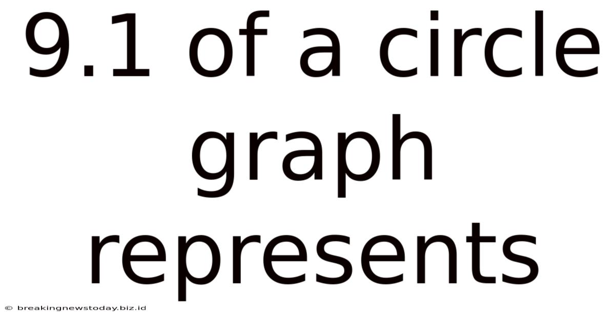 9.1 Of A Circle Graph Represents