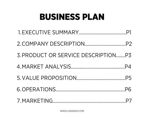 A Business Plan Is A Document That Outlines ______.