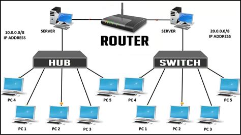 A Computer Typically Connects To A Router Via A