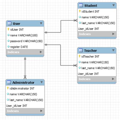 A Database Designer And Database User Both Use Sql.