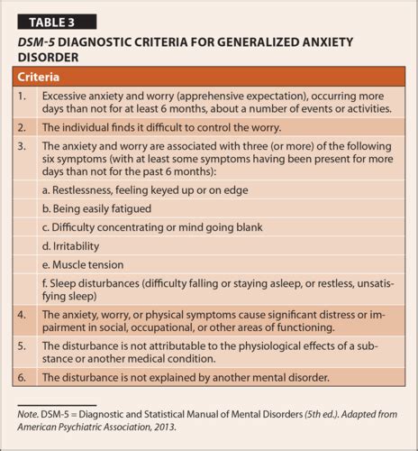 A Generalized Anxiety Disorder Is Characterized By Quizlet