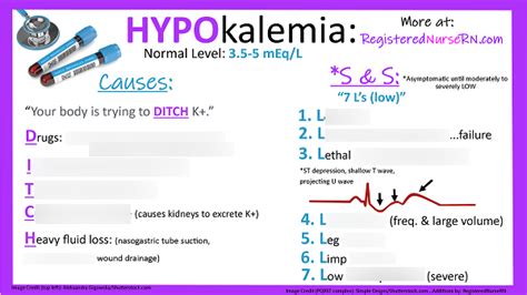 A Known Cause Of Hypokalemia Is Quizlet