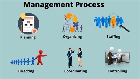 A Management Process Is Considered To Be Effective When _____.