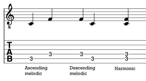 A Melodic Line That Moves By Small Intervals Is Called