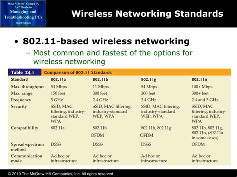 A Networking Standard For Very Short-range Wireless Connections