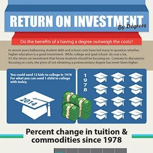 A Positive Return On Investment For Higher Education _____.