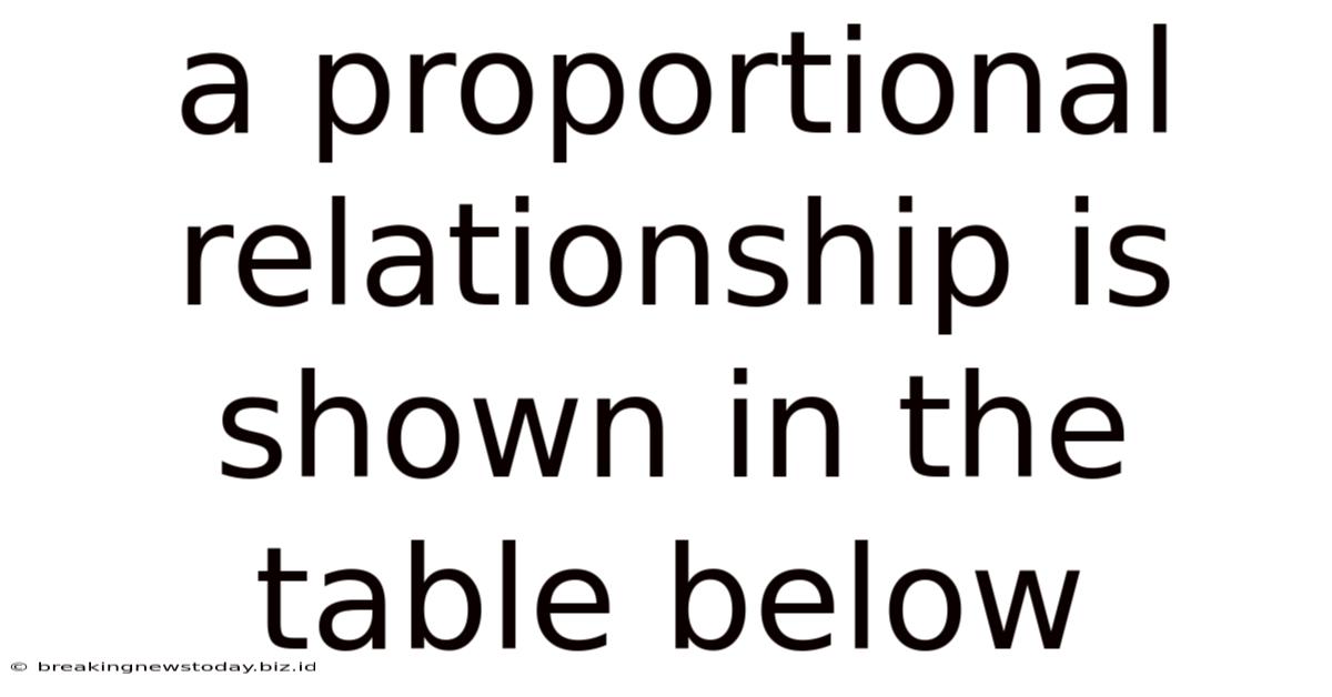 A Proportional Relationship Is Shown In The Table Below