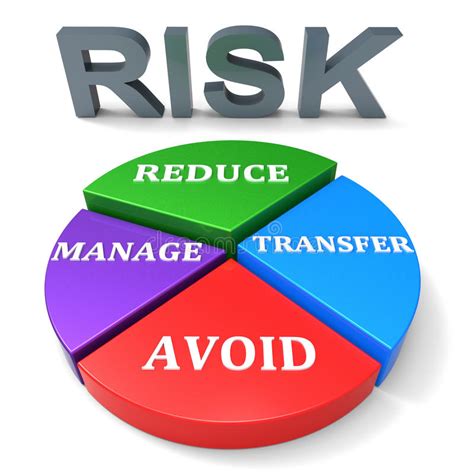 A Risk Avoider Would Want ______ Safety Stock.