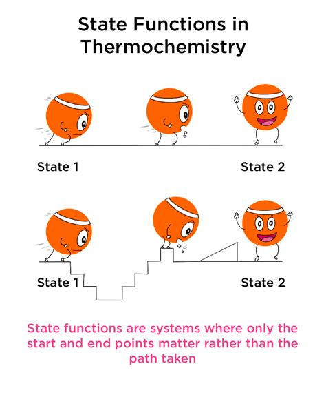 A State Function Is Best Described As