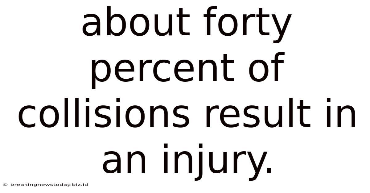 About Forty Percent Of Collisions Result In An Injury.