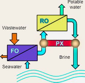 Access To Potable Water Is Most Heavily Limited By _______.