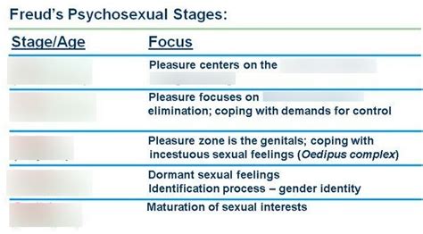 According To Freud's Psychosexual Theory Of Personality Quizlet