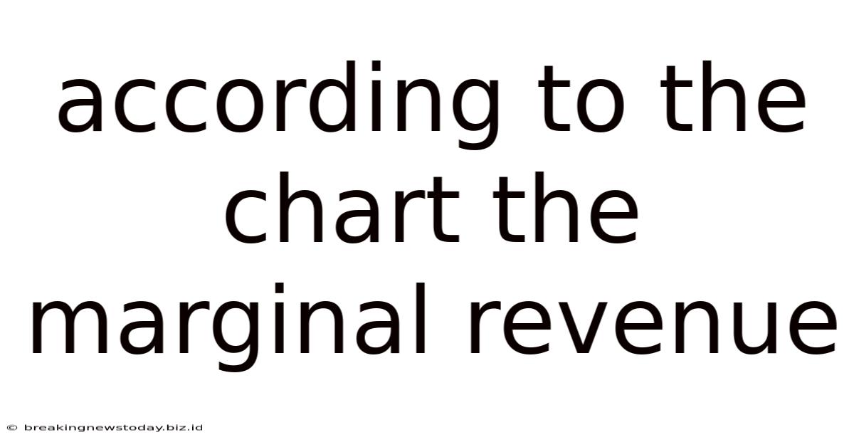 According To The Chart The Marginal Revenue