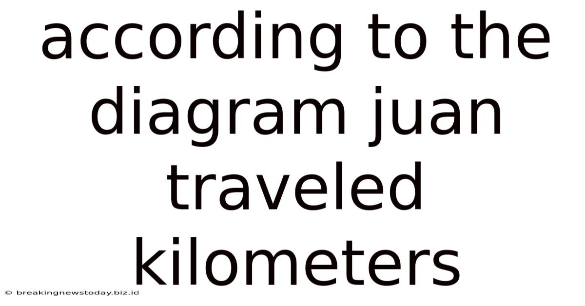 According To The Diagram Juan Traveled Kilometers