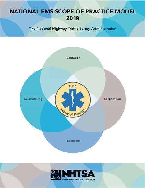 According To The National Ems Scope Of Practice Model