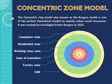 According To The Part Of The Lecture Concerning Concentric Zones