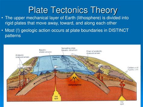 According To The Theory Of Plate Tectonics