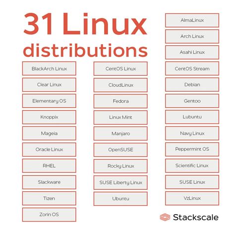 All Of The Following Are Popular Linux Distributions Except