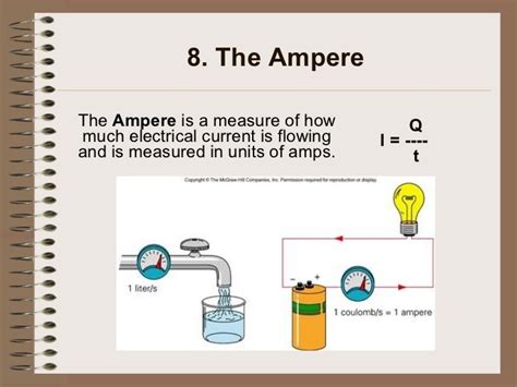 An Ampere Is A Unit Of Electric Quizlet