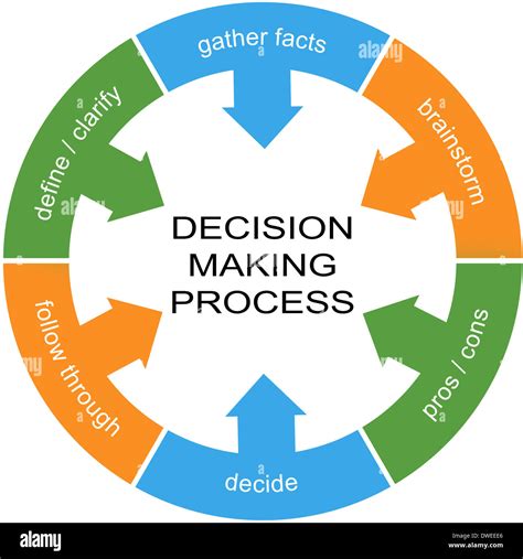 An Effective Decision Maker Ensures Quality Information By