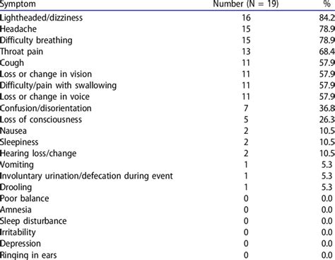 An Example Of A Subjective Symptom Would Be: