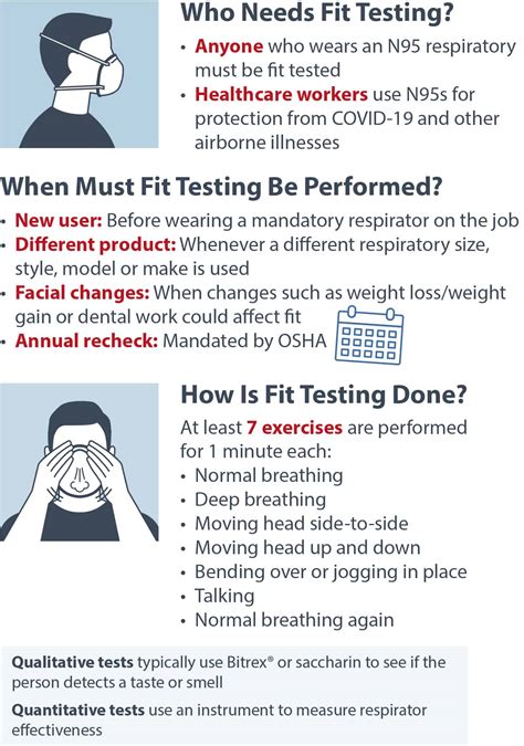 An Fit Tested N95 Mask Is Required When Quizlet