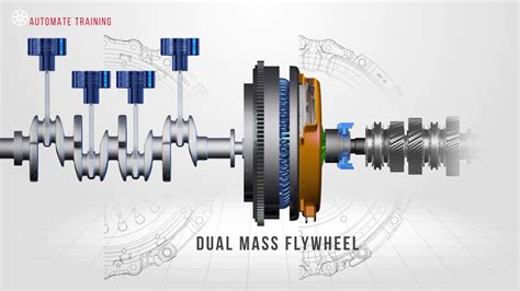 ____ Are Usually Either Hydraulic Or Flywheel Operated.