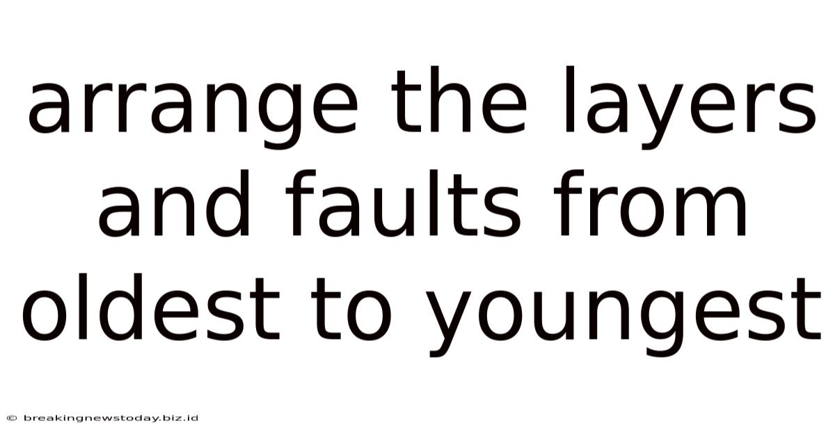 Arrange The Layers And Faults From Oldest To Youngest