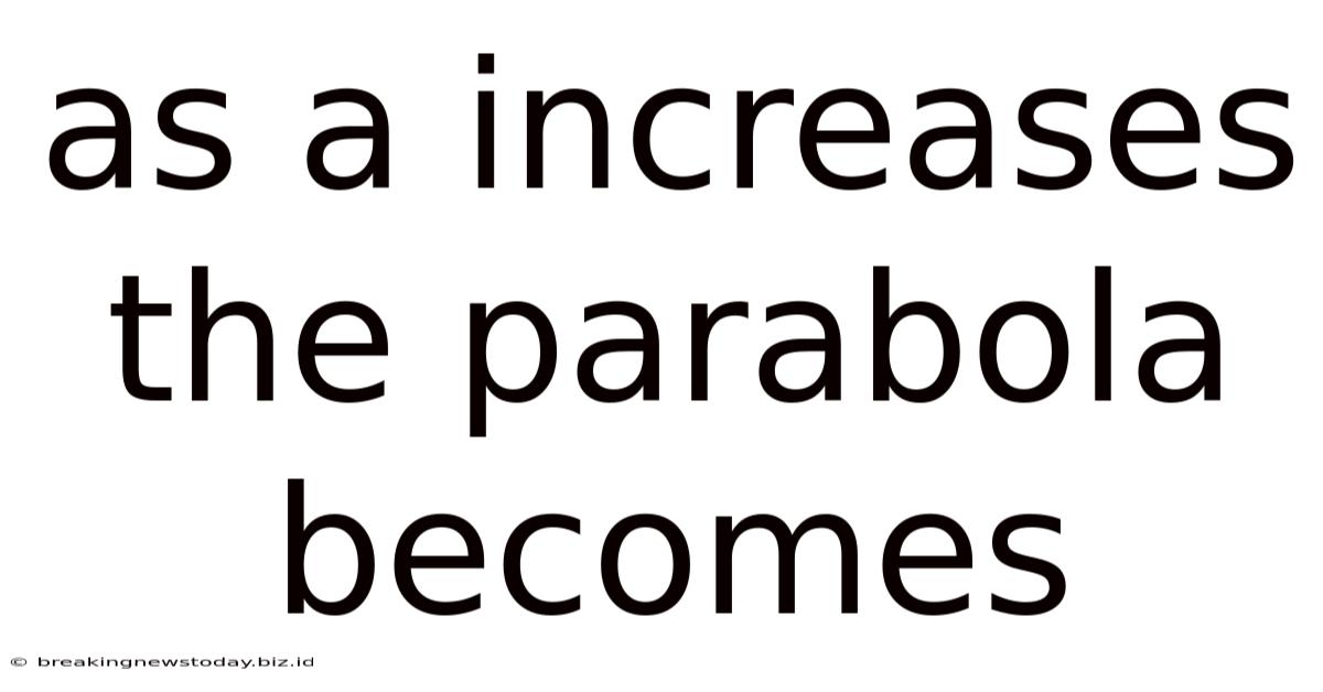 As A Increases The Parabola Becomes
