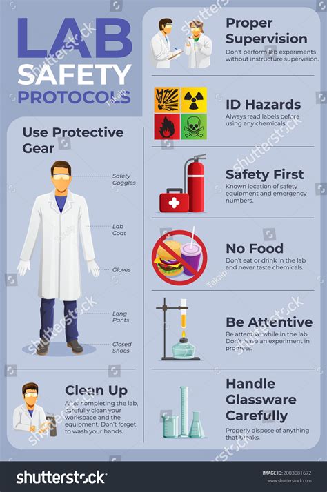 Avoid __________ While Working In The Mechanics Laboratory.