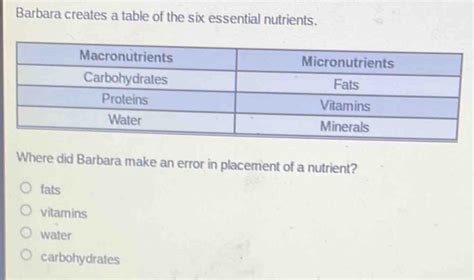 Barbara Creates A Table Of The Six Essential Nutrients.