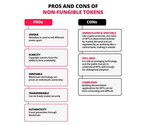 Can Nfts Essentially Allow Oneself To Claim Ownership Over Art/data.