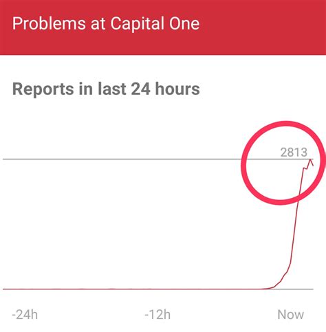 Capital One Outage: Status And Fix