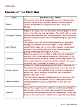 Causes Of The Civil War Slotted Notes Answer Key