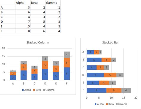 Change The Chart Type To The First Stacked Bar Option