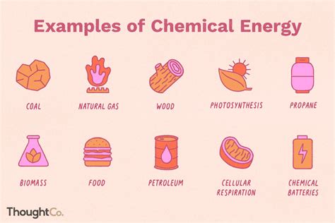 Chemical Energy Is A Form Of _____ Energy.