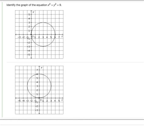 Circles In The Coordinate Plane Quiz Quizlet