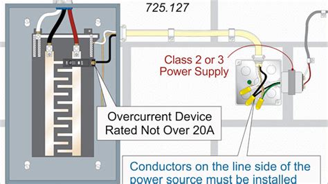 Class 2 Circuits Are Used In Residences Because They