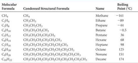 Colorless Liquid Hydrocarbon Of The Alkane Series