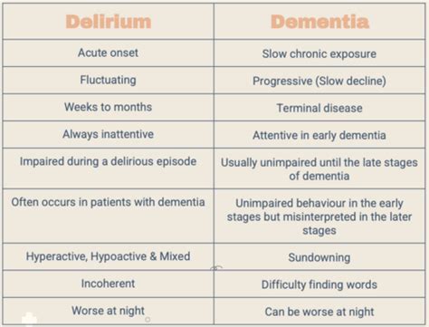 Common Causes Of Depression In The Elderly Quizlet