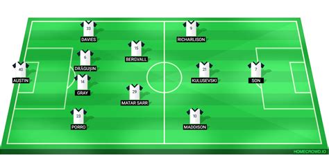 Confirmed Lineups:  Tottenham's Match Vs Hoffenheim