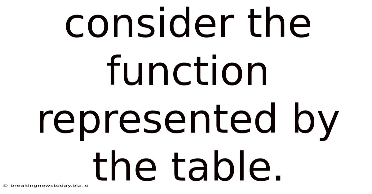 Consider The Function Represented By The Table.