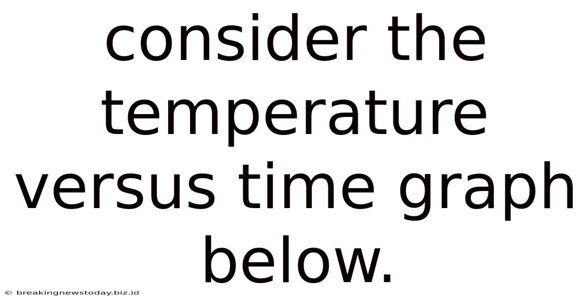 Consider The Temperature Versus Time Graph Below.