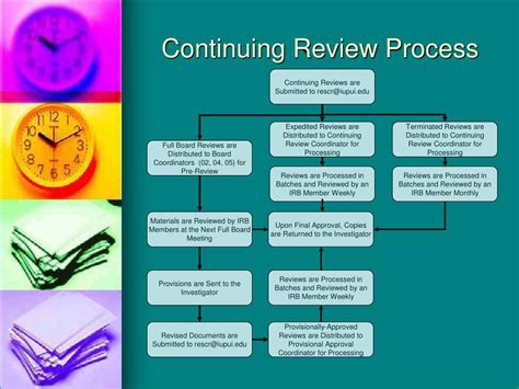 Continuing Review Of An Approved And Ongoing Study Posing