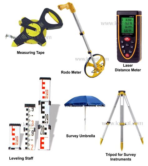 Copies Of The Survey Instruments Are Included In The: