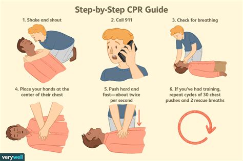 Cpr Will Not Be Effective If The Patient Is