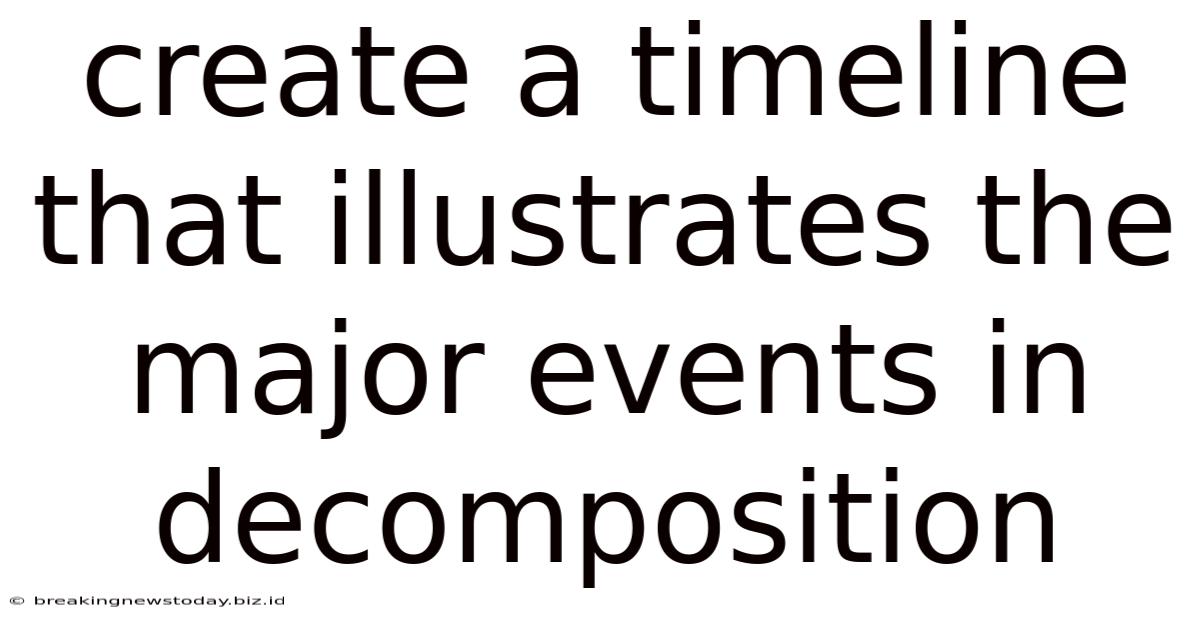 Create A Timeline That Illustrates The Major Events In Decomposition