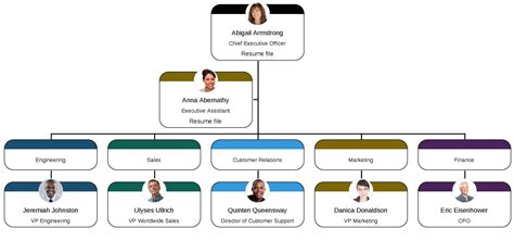 Creating Two Departments And Placing One Manager Over Each