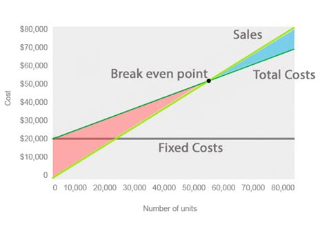 Cvp Analysis Focuses On How Profits Are Affected By Blank______.